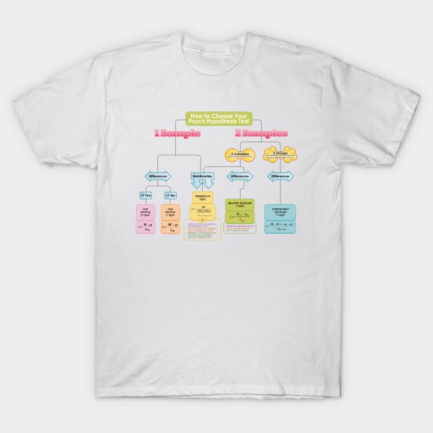 Stats Nerd T-Shirt by ScottMooney